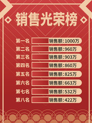 销售光荣榜宣传海报图片