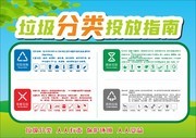 垃圾分类投放指南宣传展板图片