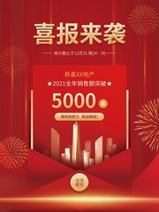 房地产喜报来袭海报