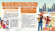 春运疫情防控知识科普展板