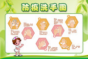 防疫洗手图挂图图片