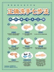 正确洗手七步法挂图图片模板
