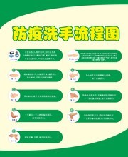 防疫洗手步骤流程图图片