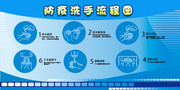 防疫洗手流程图图片下载