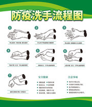 防疫洗手挂图图片素材