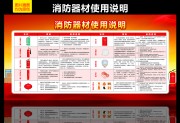 消防器材使用展板