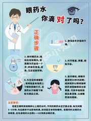 眼药水使用方法海报