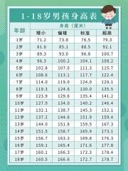 1-18岁男孩身高表图片模板