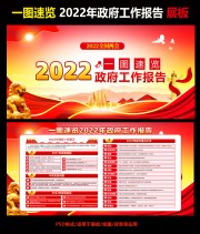 2022两会工作报告图片