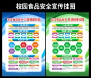 校园食品安全宣传挂图