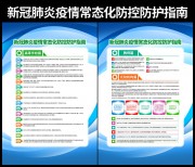学校新冠肺炎疫情常态化防控防护挂图