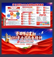 2022年两会学习精神宣传栏图片