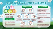 全球洗手日正确洗手方法展板