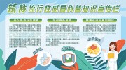 医疗健康流行性感冒科普展板