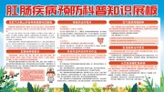 肛肠疾病预防科普展板