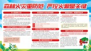 森林防火安全展板