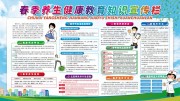 春季养生健康知识宣传栏图片素材