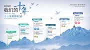 企业发展历程宣传栏