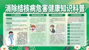 消除结核病危害健康科普知识宣传栏图片