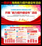 海南能力提升建设年活动宣传图