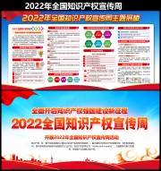 2022年全国知识产权宣传周主题图片