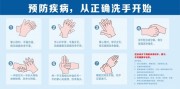 正确洗手七步洗手法图片素材