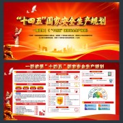 一图读懂十四五国家安全生产规划展板