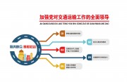 加强党对交通运输工作的全面领导文化墙图片