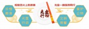 食堂光盘文化墙图片素材下载