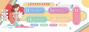医院文化墙图片宣传栏模板