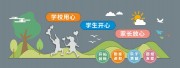 学校卡通文化墙展板