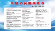 中国公民健康素养知识展板图片 