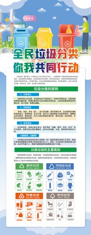 垃圾分类保护环境易拉宝