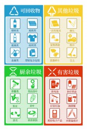 垃圾分类标识指南图片