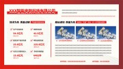 安防科技公司展板