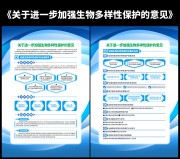 加强生物多样性保护的意见宣传图