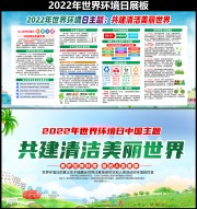 2022年世界环境日主题展板