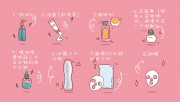 化妆美容流程图图片下载
