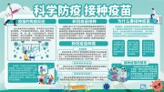 科学防疫接种疫苗展板