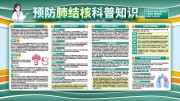 预防肺结核科普知识展板