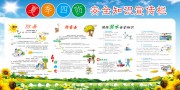 小清新夏季四防安全知识宣传栏