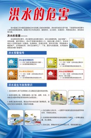 洪水危害防灾减灾挂图