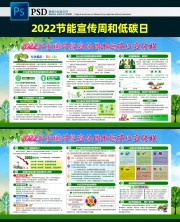 2022���������ܺ͵�̼��չ��