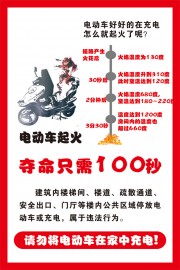 电动车安全充电消防海报下载