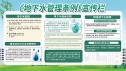 地下水管理条例展板