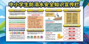 中小学生防溺水安全知识宣传栏