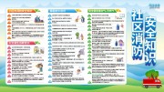 社区消防安全知识展板
