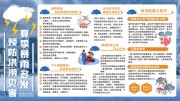 夏季暴雨预防洪涝灾害展板
