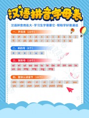 汉语拼音字母表海报