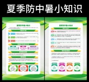 夏天防中暑知识宣传挂图